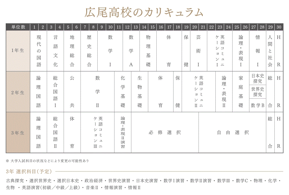 教育課程一覧