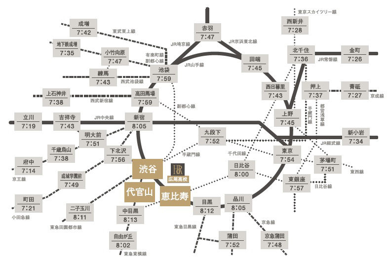 アクセス　経路